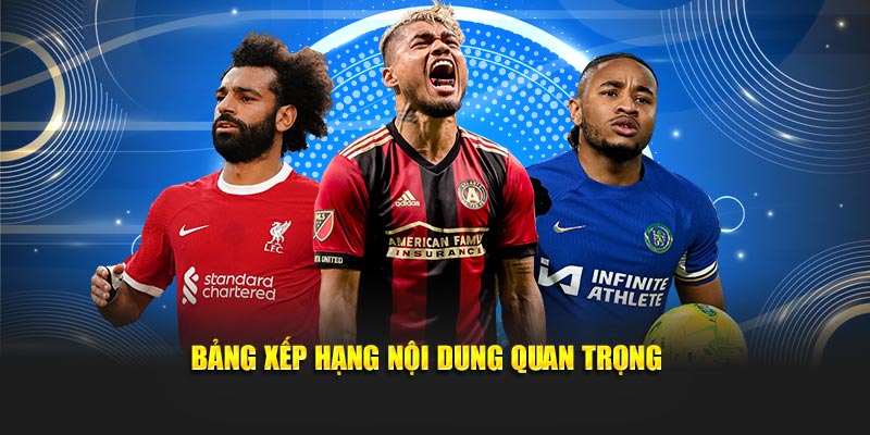 Bảng xếp hạng nội dung quan trọng
